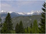 Stara Fužina - Rudnica